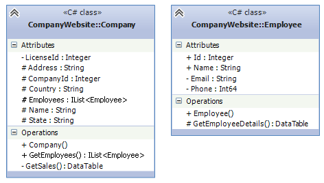 UML class design surface