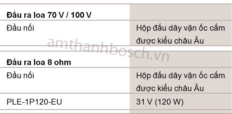  Bộ khuếch đại Bosch Plena PLE‑1P120‑EU