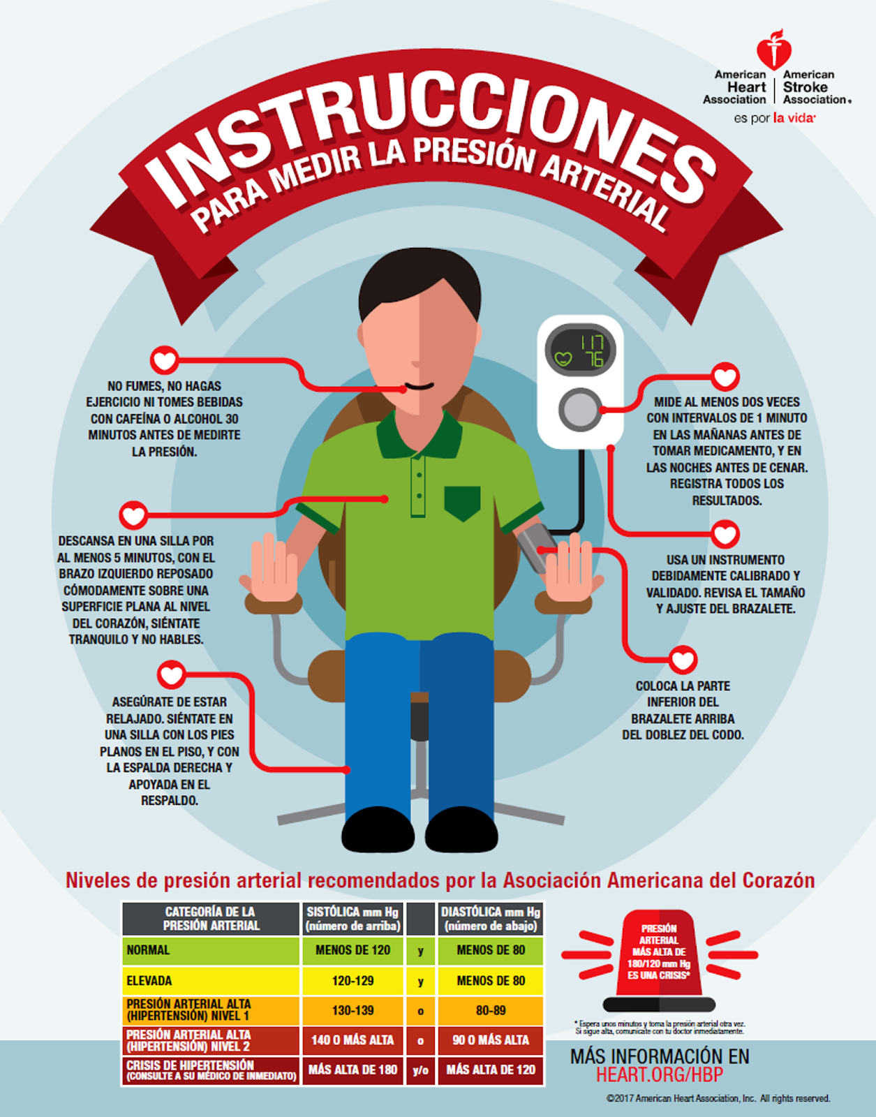 valores tension arterial aha
