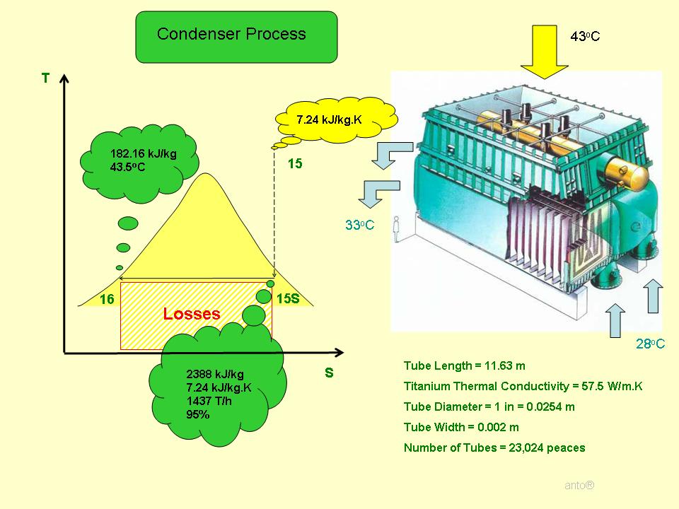 Cooling Water Condenser Calculation 96