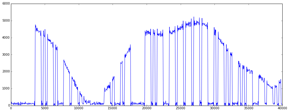 Ham Radio Blog by AG1LE: Creating Training Material for Recurrent ...