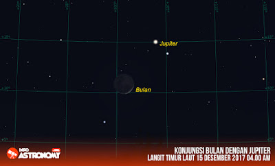 infoastronomy