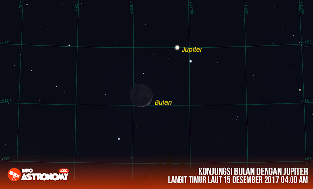 infoastronomy