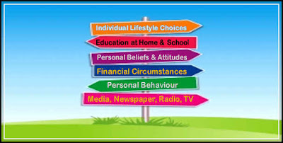 Lifestyle Choices Definition and What to Do About Lifestyle Choices Lifestyle Choices Definition