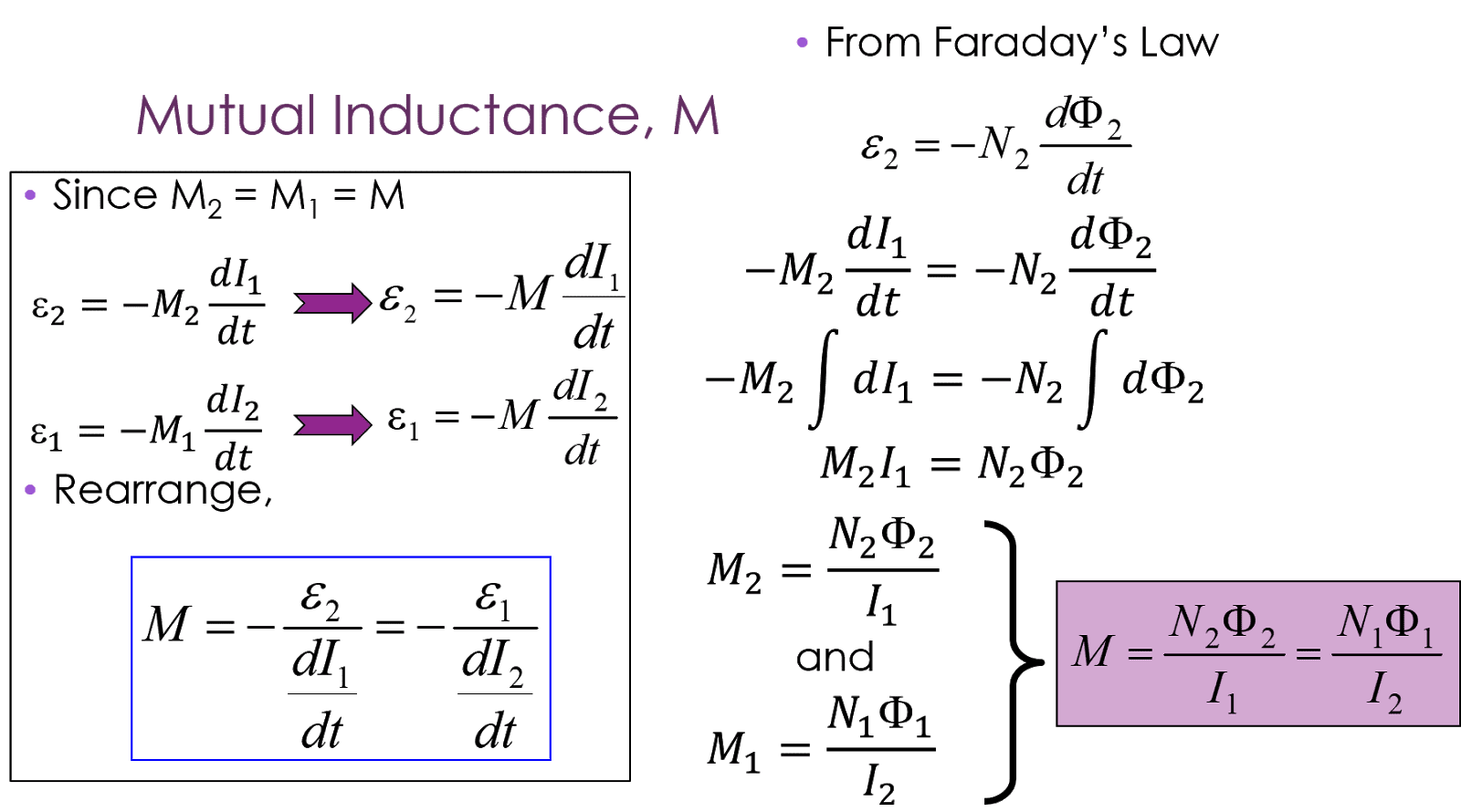 Induction 4/ Mutual Inductance sp025 rohit