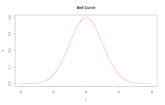 null hypothesis normal distribution