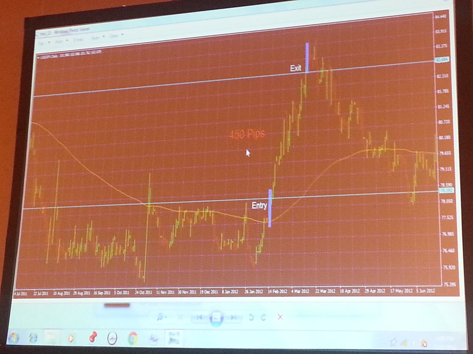 Ezekiel chew forex