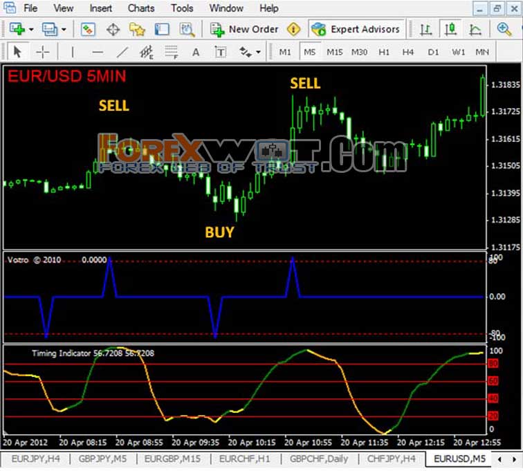 Best forex trading system software chris pavlou forex market