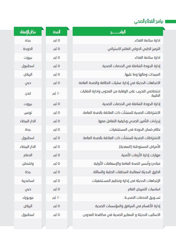 مركز الخليج الإستراتيجي للتدريب دورات ادارة الخدمات الصحية والطبية Health And Medical Services Administration ندي حجازي 00201281925100 Nada Gulfstd Com