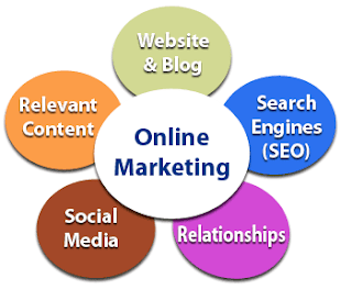 Khóa học marketing online