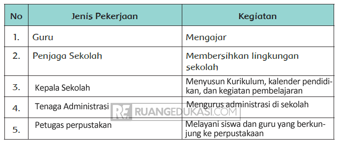 Kunci Jawaban Tema 4 Kelas 4 Halaman 37, 38, 39 Kunci Jawaban Tema 4 Kelas 4 Halaman 37, 38, 39