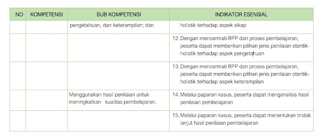 Update Kisi-Kisi Soal Ujian Program Pendidikan Profesi Guru (PPG) Update Kisi-Kisi Soal Ujian Program Pendidikan Profesi Guru (PPG)