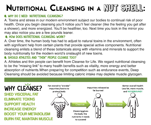 Is this One of THOSE Kinds of Cleanses?? How to tell the Difference