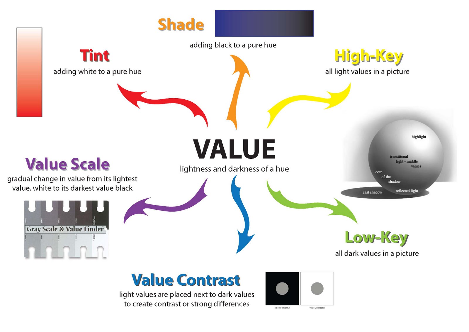 History Of Arts And Design Element Of Art