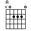 Kunci Gitar A