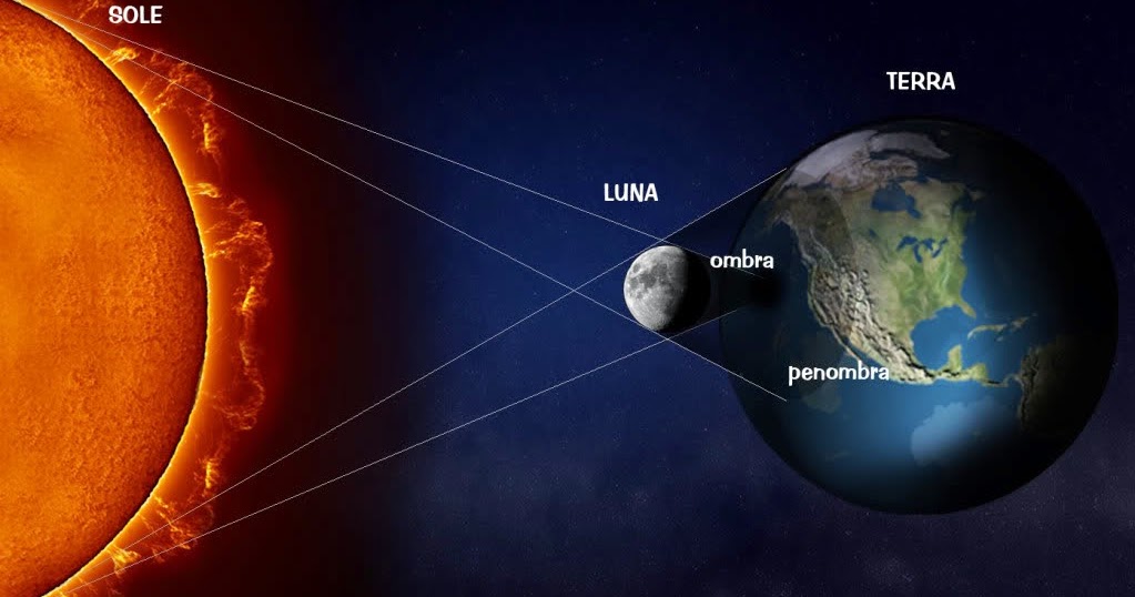 VoglioDirtelo ECLISSI SOLARE. [Cosa c'è da sapere e come osservarla in