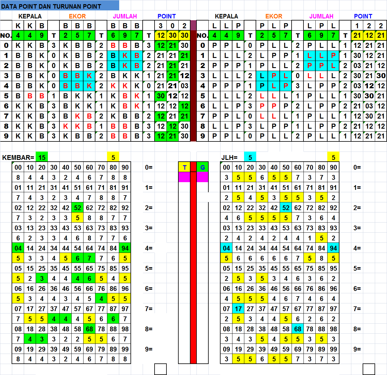 Eenosprediksi: Just Prediksi.....sgp Sabtu....