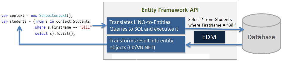 Props drilling react. Всплывающее меню. The global human capital report 2022. Hibernate persistence context. Контекст картинка.