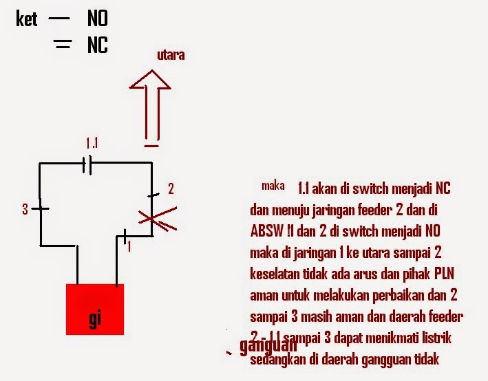 Contoh Laporan Pkl Smk Jurusan Listrik Di Pln Kumpulan Contoh Laporan