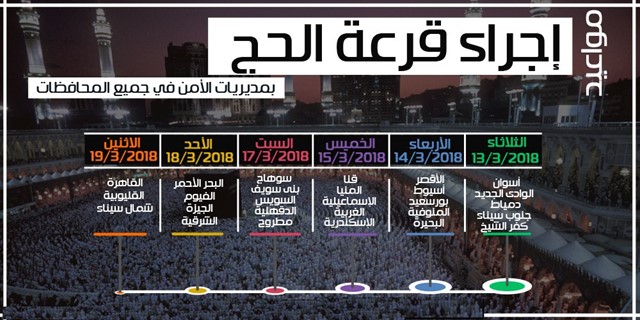 مواعيد إجراء قرعة الحج في جميع مديريات الجمهورية مواعيد إجراء قرعة الحج في جميع مديريات الجمهورية