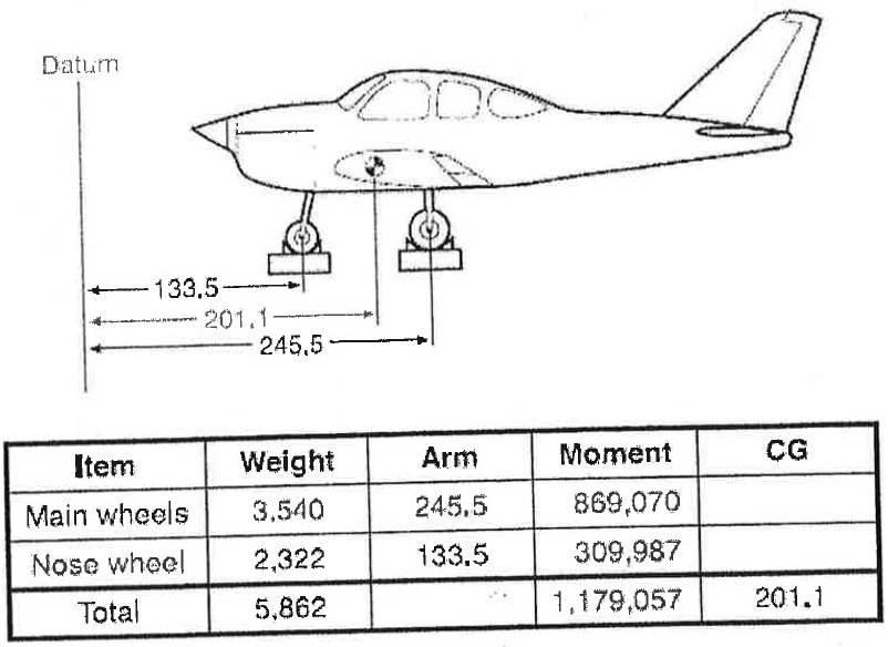 BASIC STEPS TO CALCULATE THE CENTER OF GRAVITY Aviation Lessons