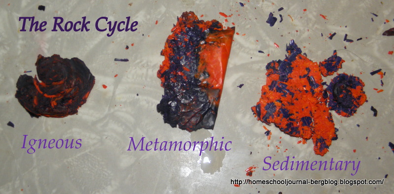 Making the Rock Cycle STE(A)My – Science Teaching