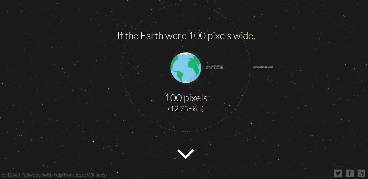 1 + Terra x Marte entenda a distância. Understand the