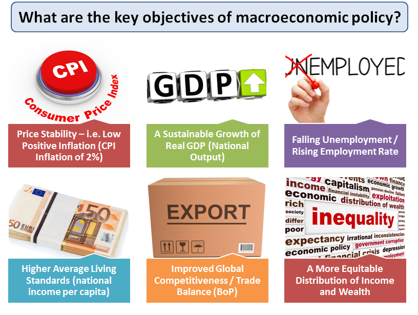 macroeconomic indicators for forex