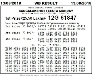 https://www.rojgarresultcard.com/2016/07/west-bengal-state-lottery-results-draw.html