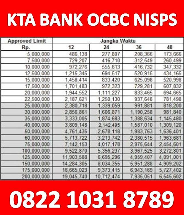 Cara Mengajukan Ok Bank Kta