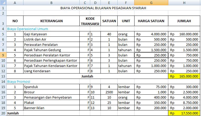 Putri Ummi Isyaroh ( XI PB 2 ) Rencana Anggaran Biaya