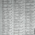 SSC Agricultural Studies Suggestion - 04