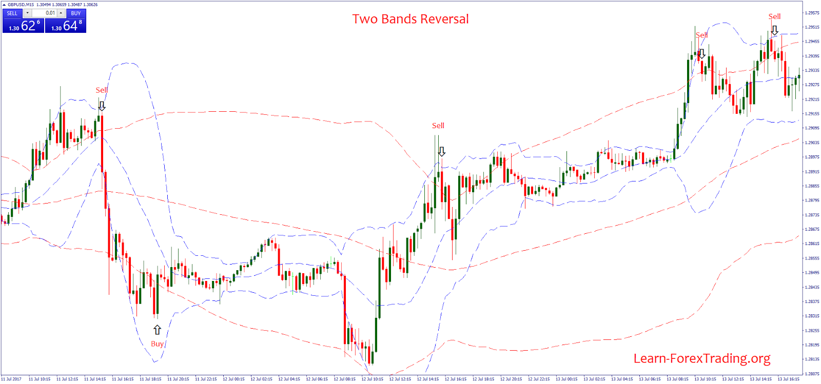 Gv forex