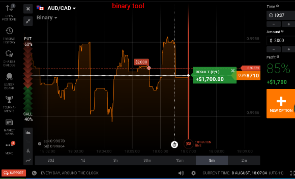 Bots binary options trading signals