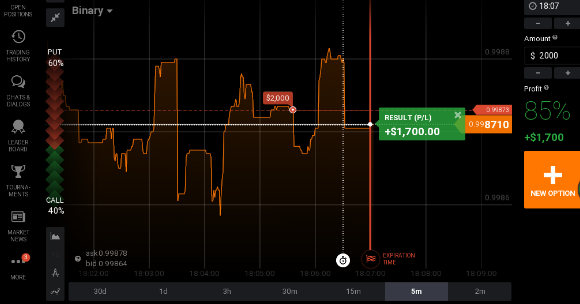 Accurate binary options strategy