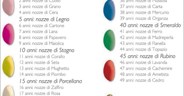 Riflessioni Il Filo Blu Rosa A D 14 3 25 Tommy 17 4 7 1 Anno