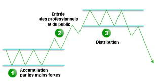 Breakout - 3 stratégies qui marchent vraiment