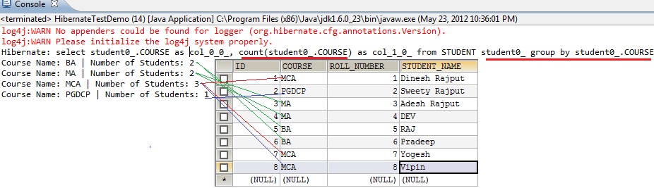 HQL Group By Clause Example