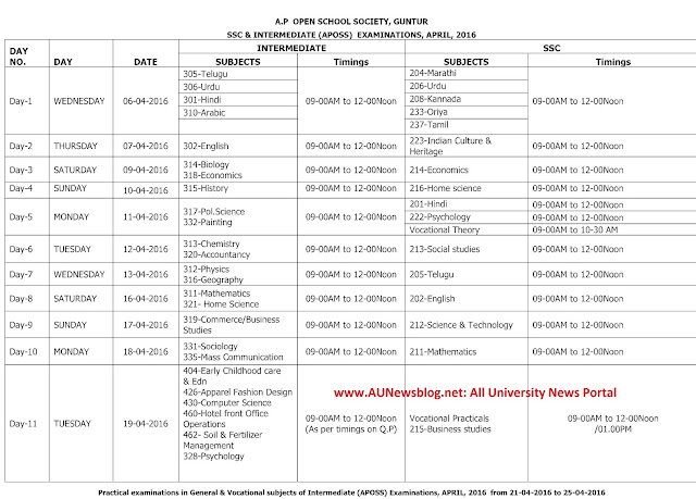 AP Open School University: SSC Exams April 2016 Time Table (Image Format)