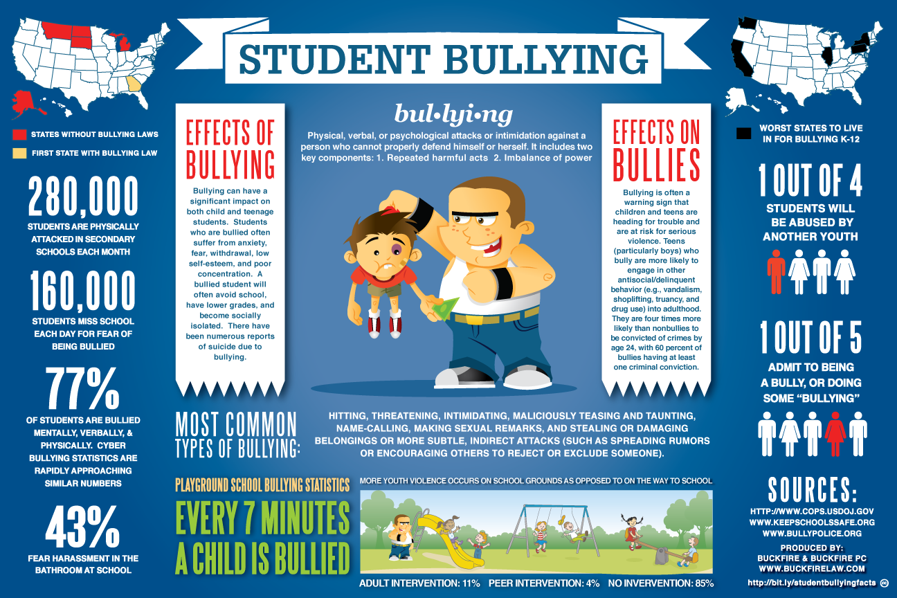 online bullying presentation