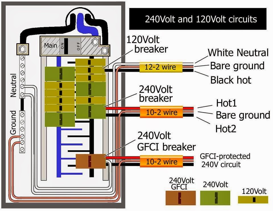 Electrical Engineering World: GROUND FAULT CIRCUIT INTERRUPTER (gfci