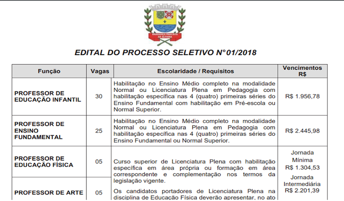 Processo Seletivo com 70 vagas de nível médio e superior para Professores com salários de até R$ 2.853,64 