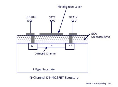 The Electrical Portal: Difference between mosfet and IGBT