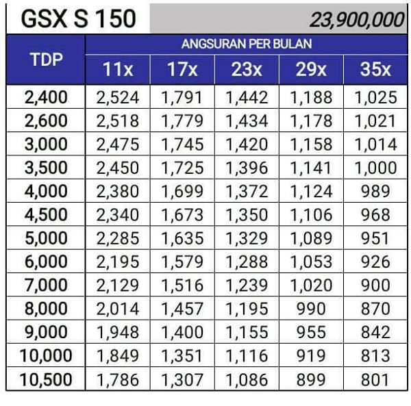 Harga Dp Motor Gsx R150 The Emoji