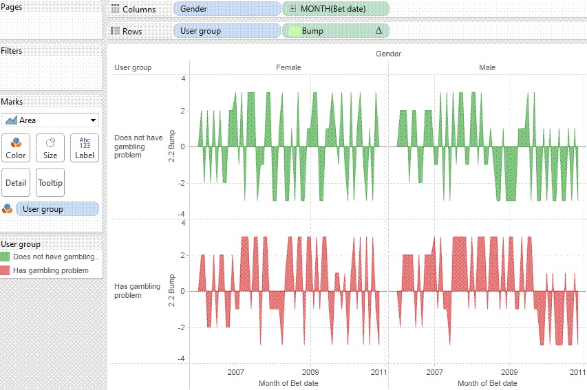 tableau gurus conditional bump chart in tableau tableau area chart