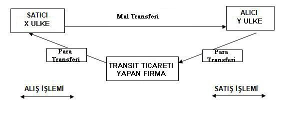 transit trade