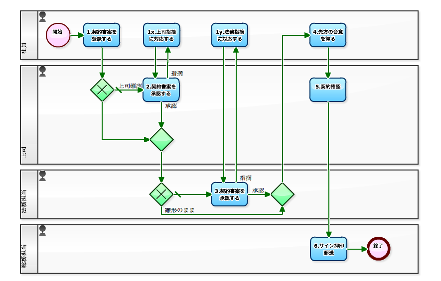 WHO、ブラジルのサル痘の状況は憂慮すべきと発表