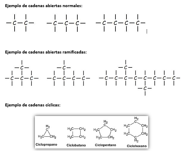 FUNDAMENTOS DE QUÍMICA ORGÁNICA INEM