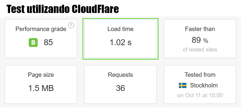 test-de-velocidad-de-acceso-utilizando-cloudflare-en-wordpress