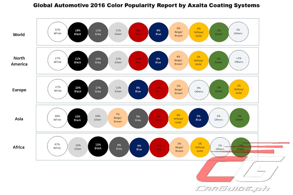 How Do Auto Makers Come Up with New Car Colors? CarGuide.PH